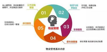 解读花园城市新加坡的物业管理