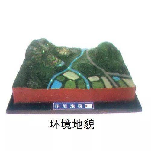 超实用 学地理必看、必收的三大3D模型图及其在房地产开发中的应用